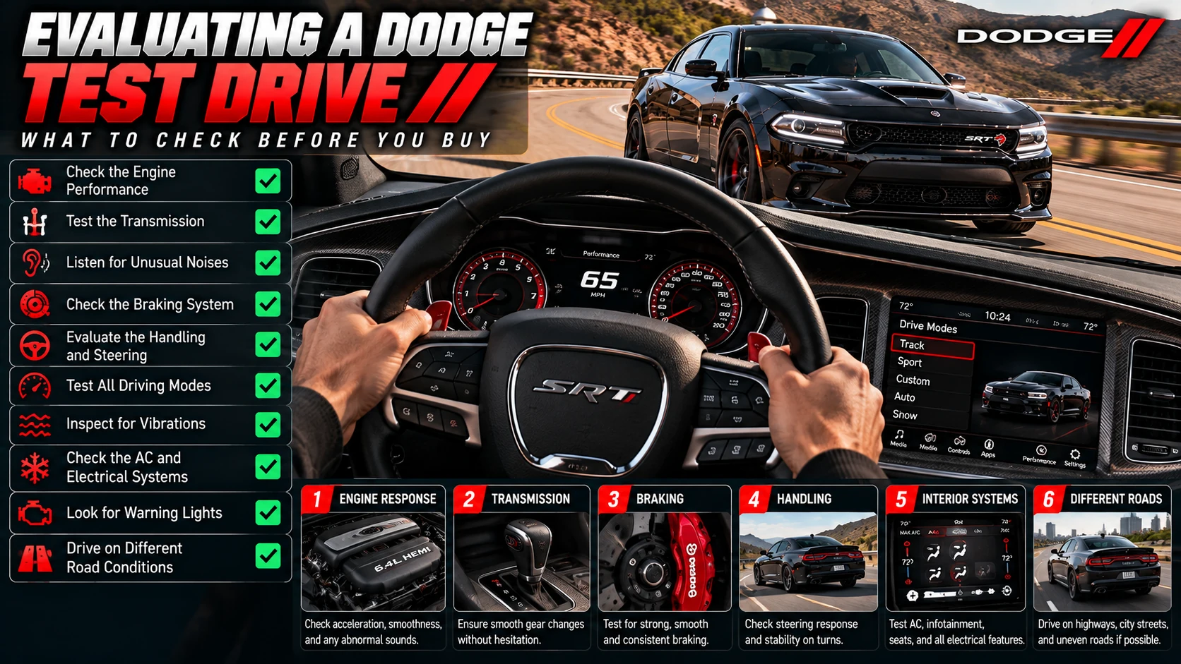 Dodge test drive checklist showing a muscle car on a winding road, dashboard controls, and checks for engine, transmission, brakes, handling and electronics.