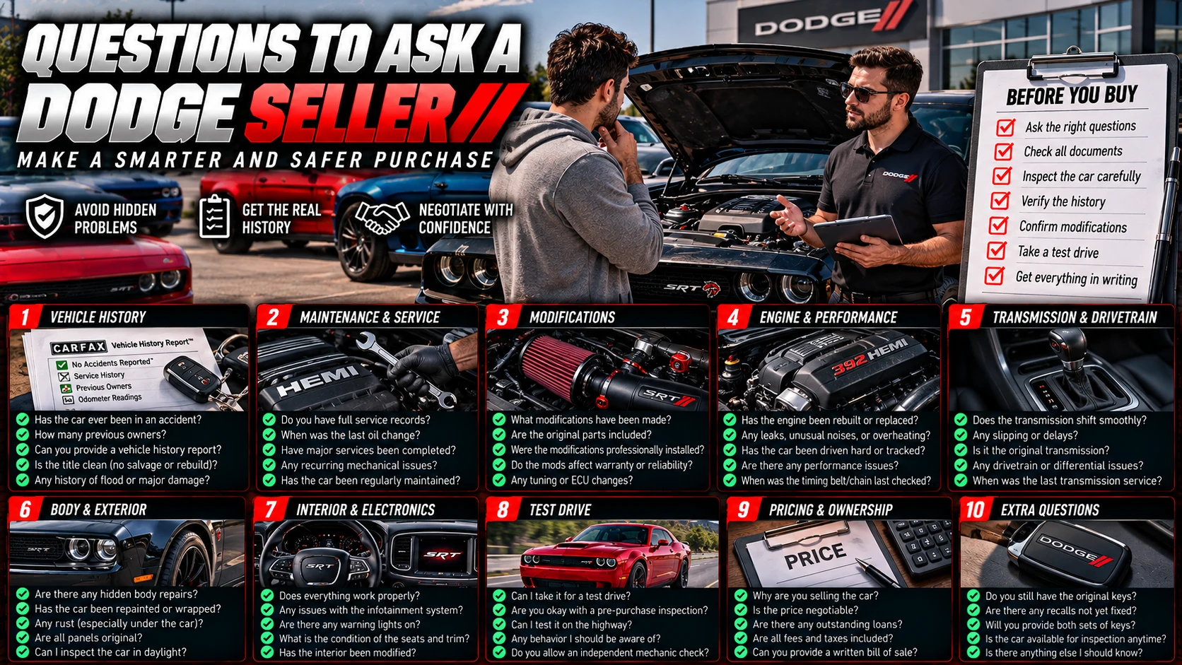 Illustrated used Dodge purchase checklist showing a buyer and seller reviewing vehicle history, maintenance, modifications, mechanical condition and test-drive questions.